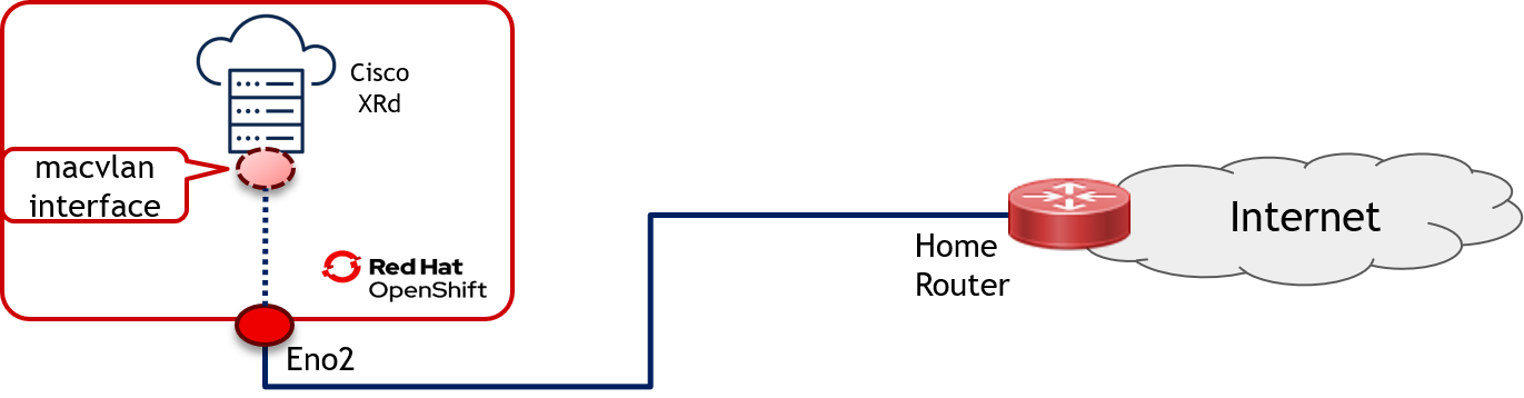 O-RAN Alliance Working Groups